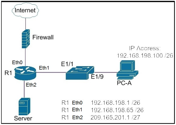 640-911 dumps