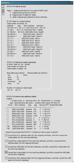 640-911 dumps