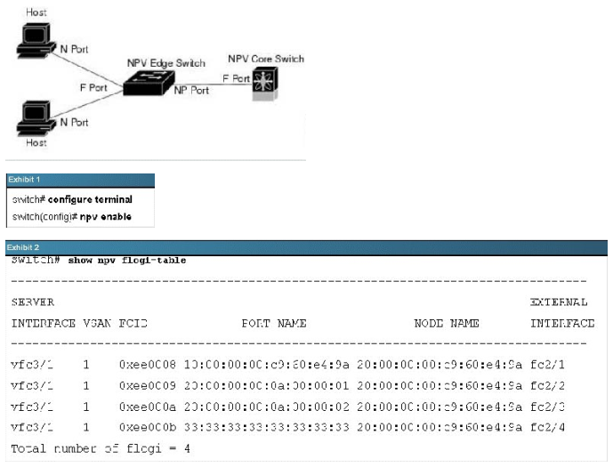 640-916 dumps