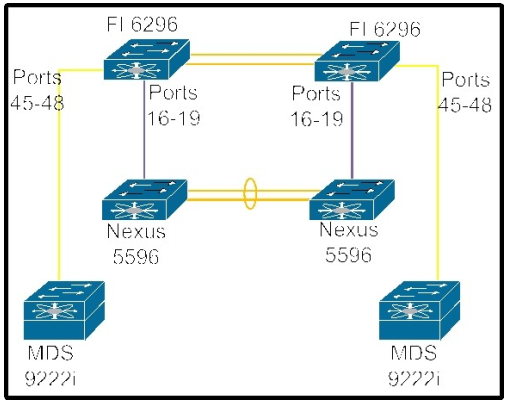 640-916 dumps