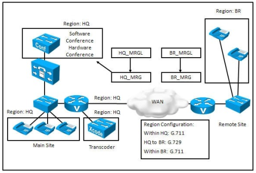 300-075 dumps