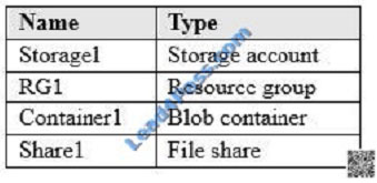 lead4pass AZ-100 exam question q10