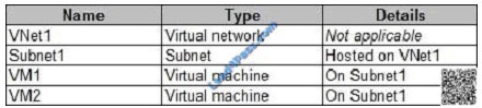 lead4pass AZ-100 exam question q20