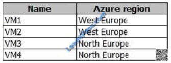 lead4pass AZ-100 exam question q8