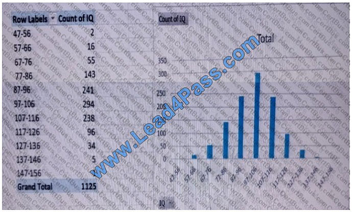 lead4pass 70-779 exam question q10