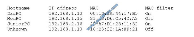 lead4pass sy0-501 exam question q4