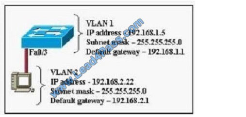 lead4pass 100-105 exam question q8