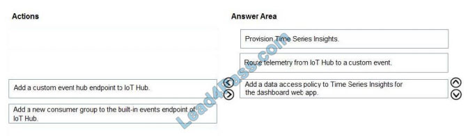 fulldumps az-220 exam questions q2-1