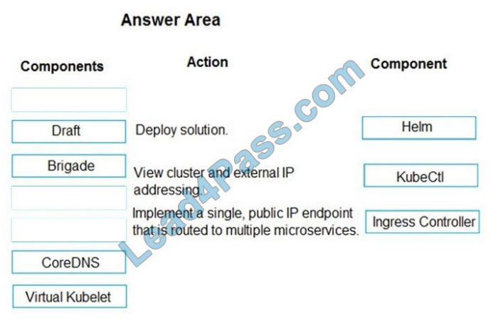 fulldumps az-204 exam questions q9-1