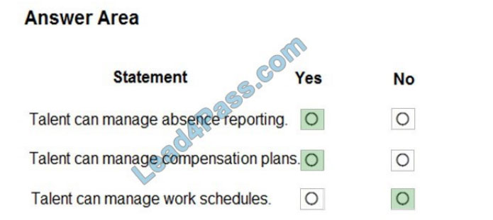 lead4pass mb-901 exam questions q1-1