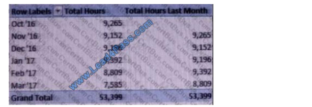 lead4pass 70-779 exam question q1-2