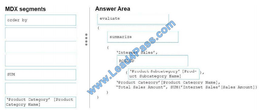 lead4pass 70-768 exam questions q1-2