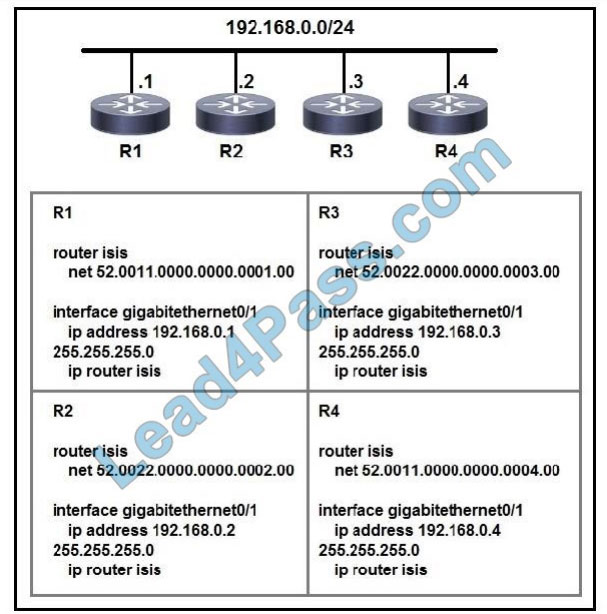 lead4pass 350-501 exam questions q10