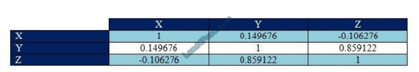 lead4pass dp-100 exam questions q10