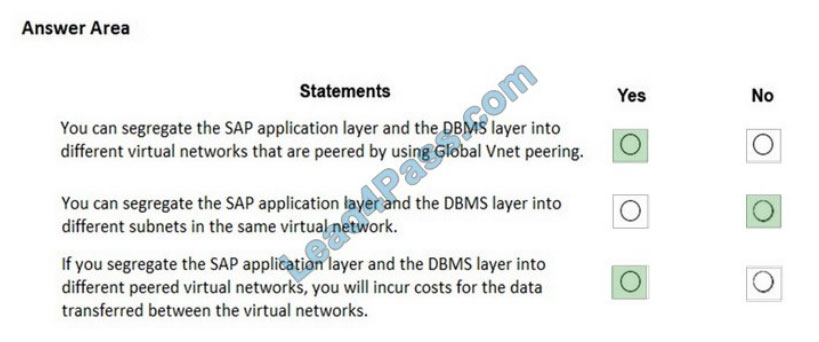 lead4pass az-120 exam questions q11-1