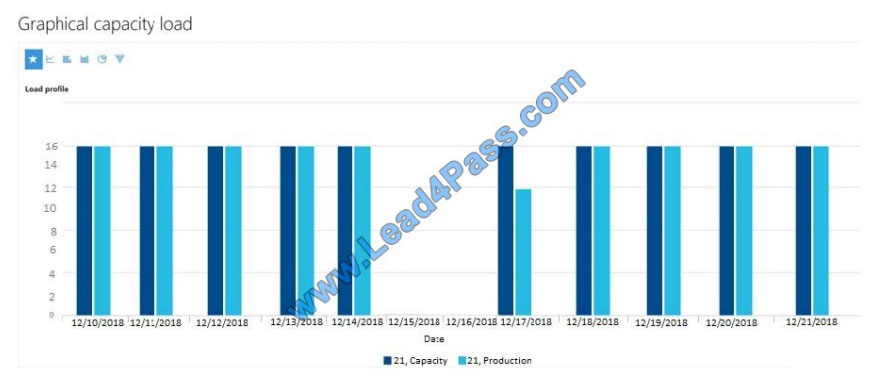 lead4pass mb-320 exam questions q11