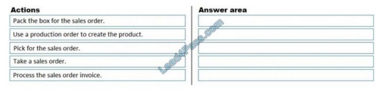 New MB-700 Dumps Sheet