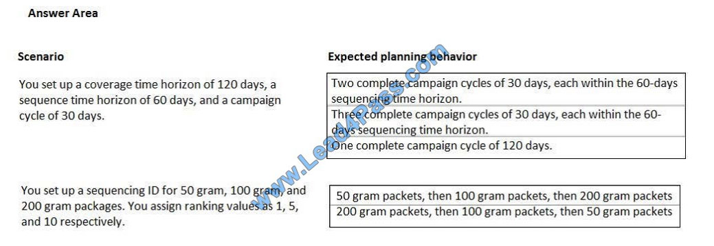 lead4pass mb-320 exam questions q12