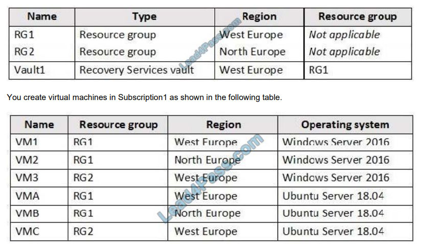 lead4pass az-104 exam questions q13
