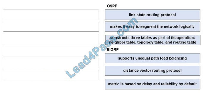 lead4pass 350-401 exam questions q2-1