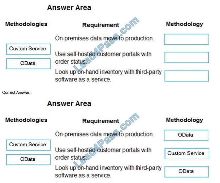 lead4pass mb-600 exam questions q2