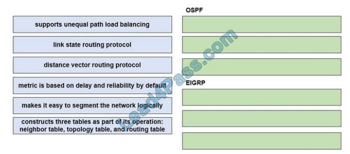 lead4pass 350-401 exam questions q2