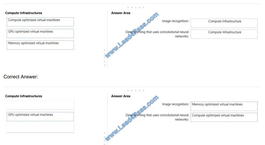 lead4pass ai-100 exam questions q2