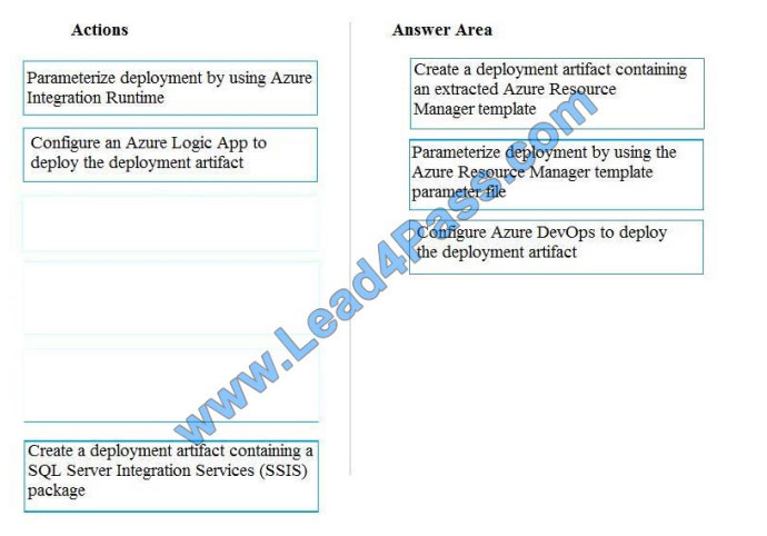 lead4pass dp-200 exam questions q3-1