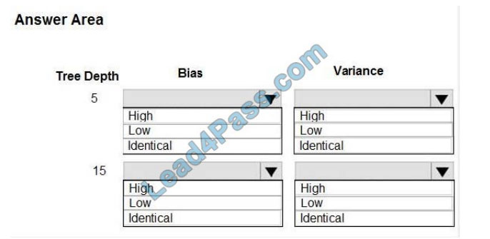 lead4pass dp-100 exam questions q3