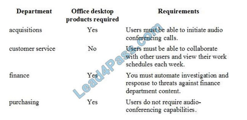 lead4pass ms-900 exam questions q3