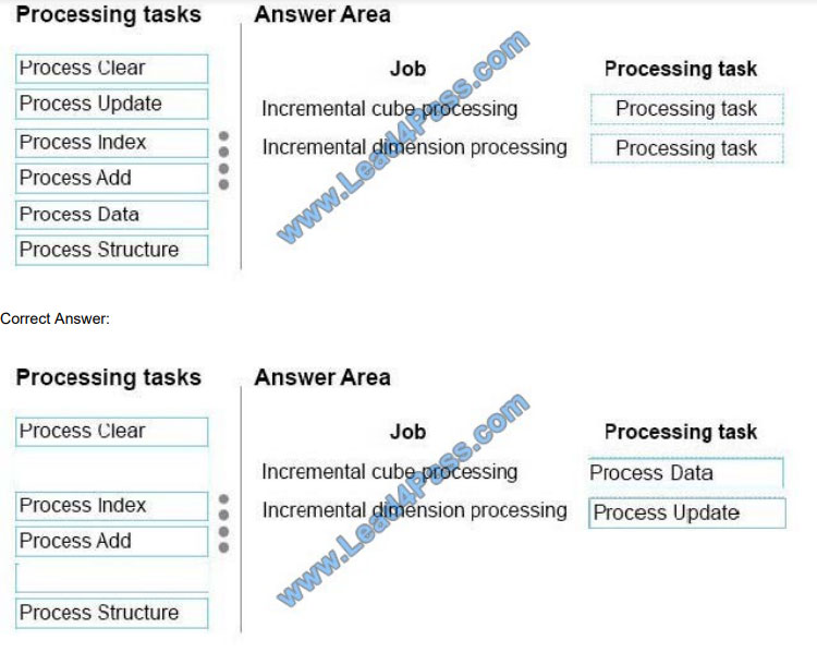 leads4pass 70-768 exam questions q3