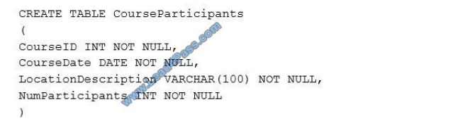 leads4pass 70-761 exam questions q3