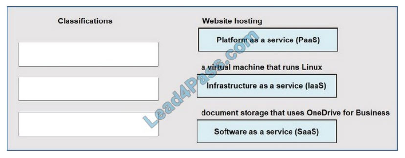 lead4pass ms-900 exam questions q4-1