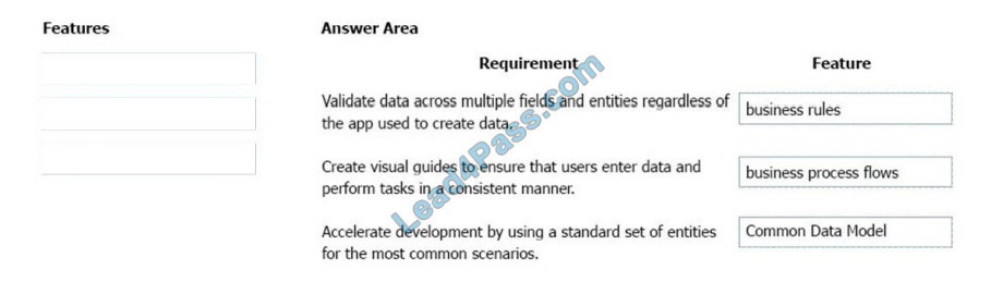 lead4pass pl-900 exam questions q4-1