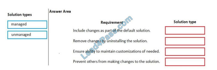 lead4pass mb-200 exam questions q4