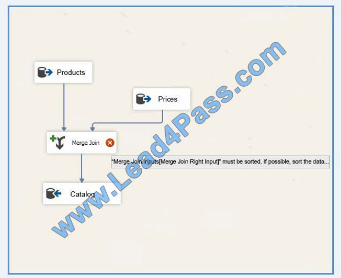 leads4pass 70-767 exam questions q4