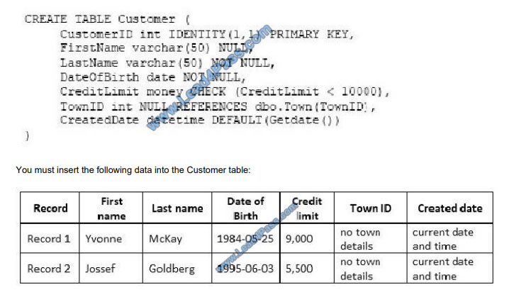 leads4pass 70-761 exam questions q4
