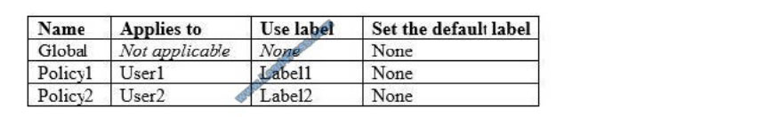 lead4pass ms-500 exam questions q5-1