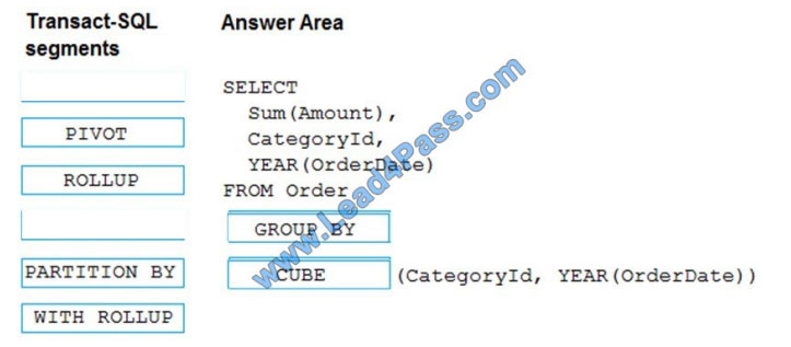 lead4pass 70-761 exam questions q5-2