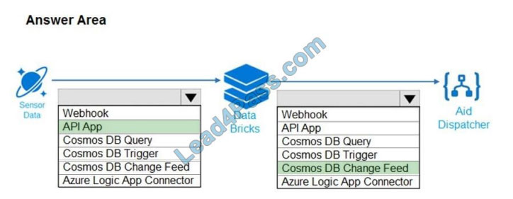 lead4pass dp-201 exam questions q6-1
