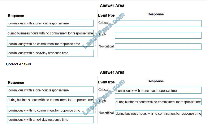 lead4pass ms-900 exam questions q7