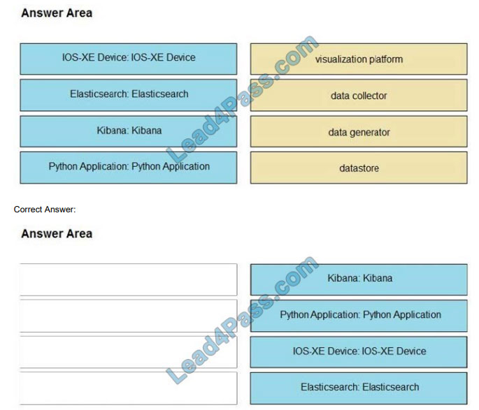 leads4pass 350-901 exam questions q8