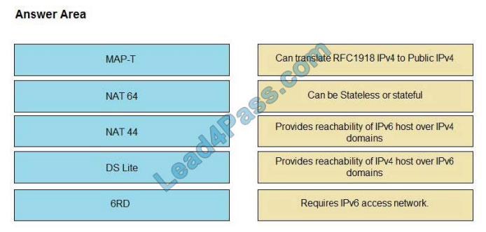 lead4pass 350-501 exam questions q8