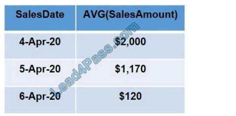 lead4pass dp-900 exam questions q1-1