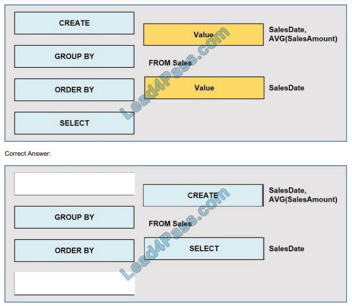 lead4pass dp-900 exam questions q1-2