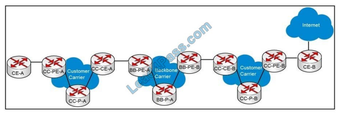 lead4pass 300-515 exam questions q10