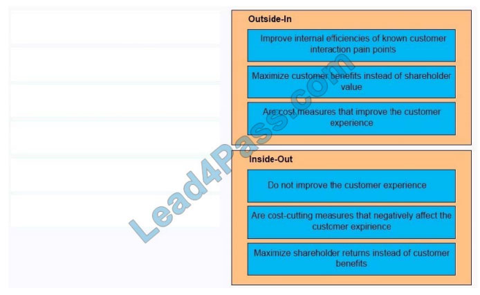 lead4pass 840-450 exam questions q11-1