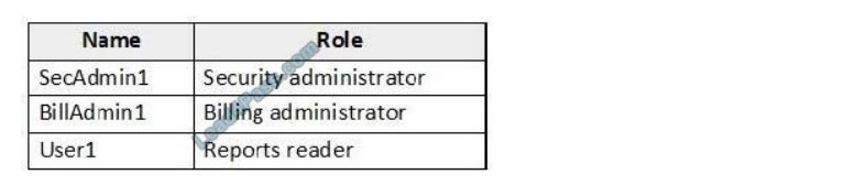 lead4pass az-104 exam questions q11