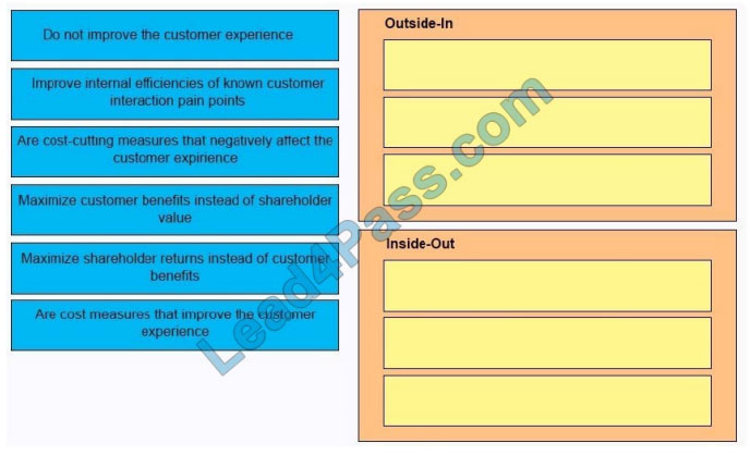 lead4pass 840-450 exam questions q11