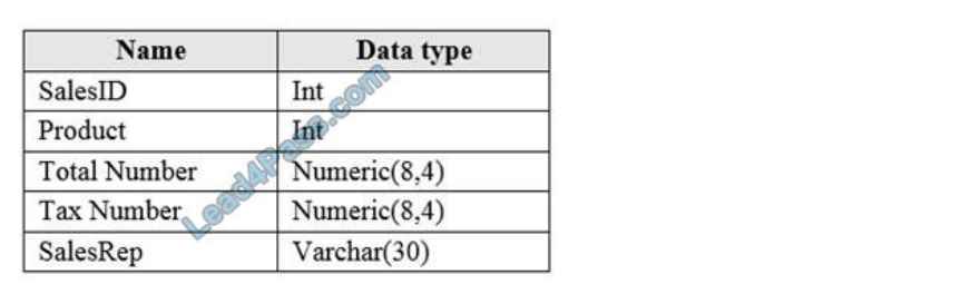 lead4pass dp-300 exam questions q12